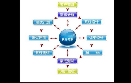 定制开发  1年   发货地址:山东济南   信息编号:73722383   产品价格