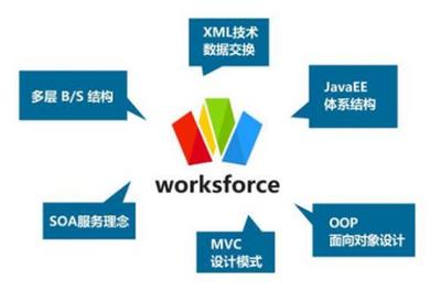 智能工作装备和云狐Worksforce平台,智能时代的工作者-中新网