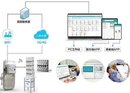 上海一医院开设互联网疼痛病房,让患者居家镇痛成为现实