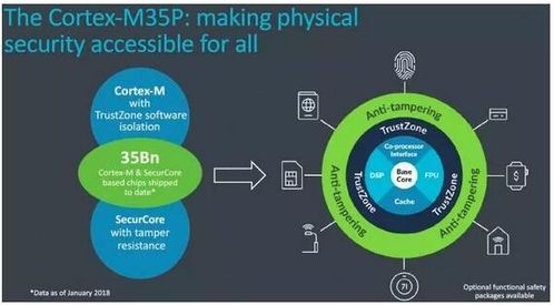 嵌入式开发需要什么准备 选择arm7还是arm9