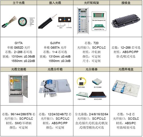 解决方案│pol全光校园解决方案 光纤到教室解决方案 光纤到宿舍解决方案