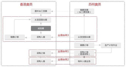 数字化 协同化成就智能化