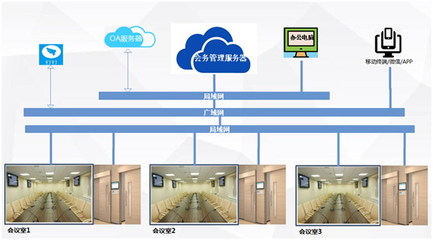 公信会议预约系统推进厦门市教育基地智能化