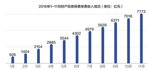 保监会放招助力保险产品回归保障