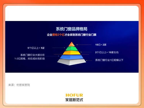 万亿市场的系统门窗能否成为下一个定制家居