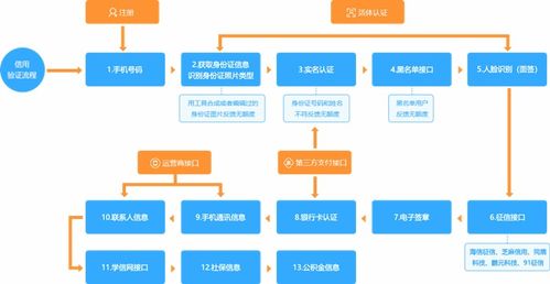 互融云消费金融综合业务系统 深化技术创新,助力激发消费潜能