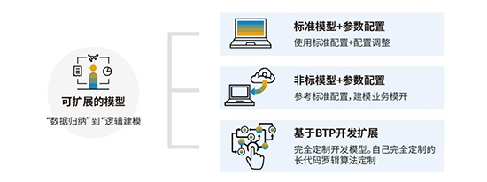 打造整体化数字化解决方案,更懂消费品行业的ERP管理系统