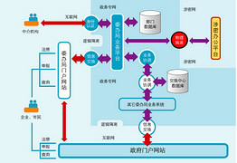 溧阳软件公司溧阳软件开发