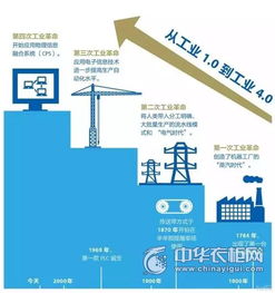 工业4.0 简 爱保罗衣柜向大家居产品定制化生产迈进