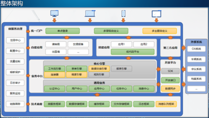 部门信息