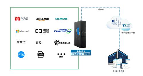 5g边缘计算网关助力5g工业物联网智能化建设